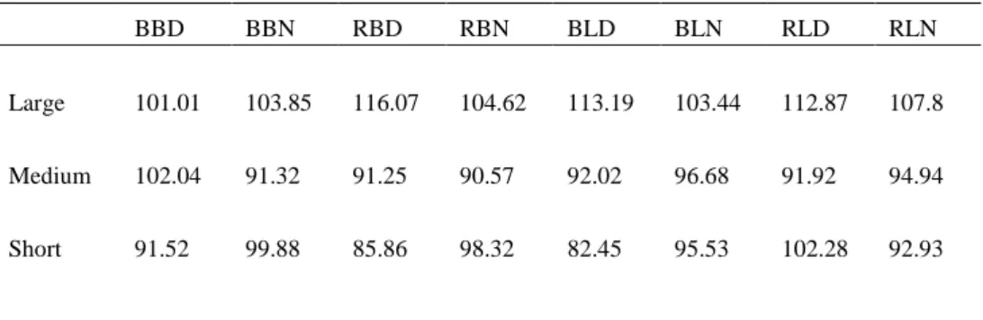 Table 6. Least square means sorting % for the Red and Blue cows in baseline and LED period   