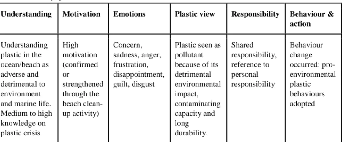 Table 3. Summary of Frame I: Pollutant 