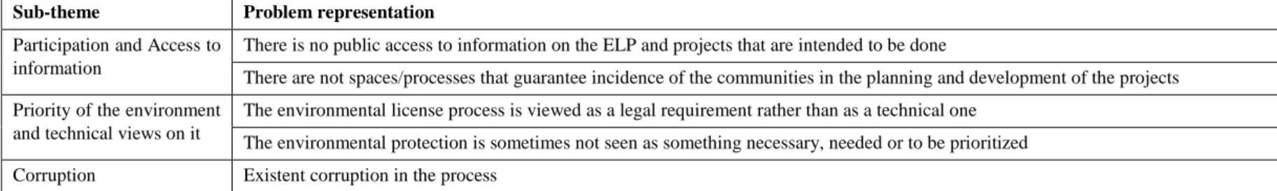 Table 3 Decision Making in the ELP Problem Representations 