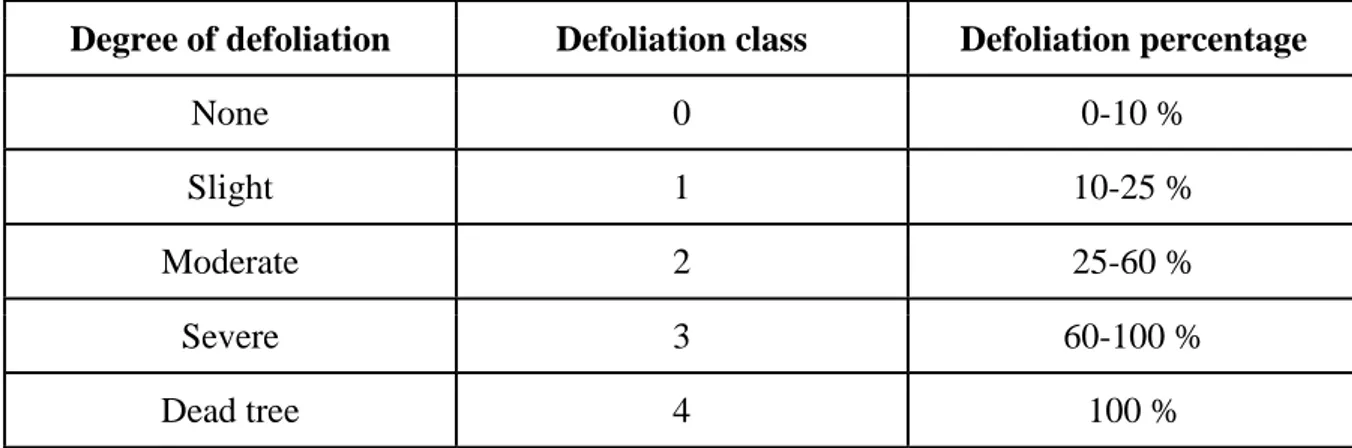 Table 2. Defoliation scale (Hanisch &amp; Kilz, 1991) 