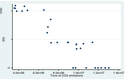 Figure 9 Carbon tax and CO 2  emissions, households 