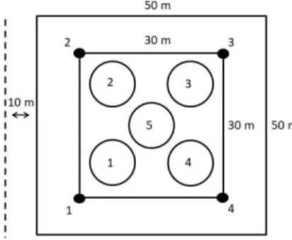 Figur 2. Överblick av en stakad brutto-yta, med markerade hörn(1-4) av den inre netto-ytan samt provpunkter(1-5)