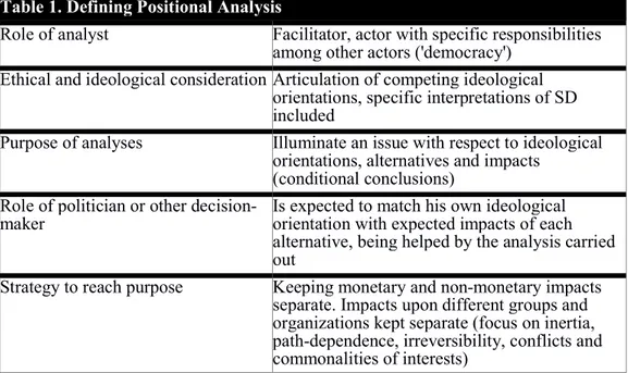 Table 1. Defining Positional Analysis