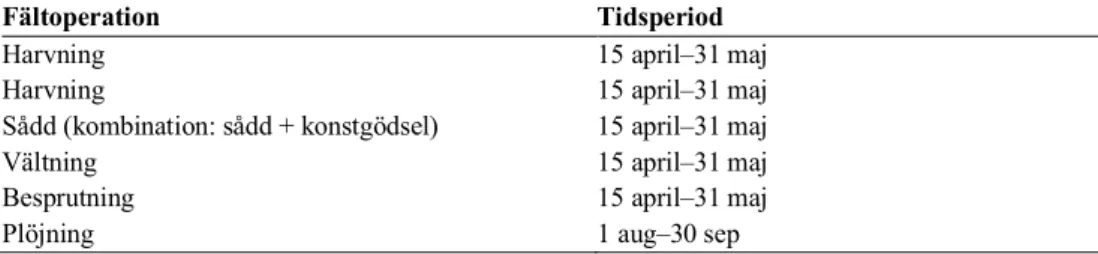 Tabell 7 – Tidsperiod för respektive arbetsmoment på en gård i Uppsala. 