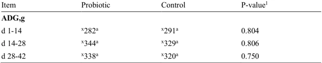 Table 4. Growth performance for piglets receiving probiotics compared with control shown as average  daily weight gain (ADG) during the study period