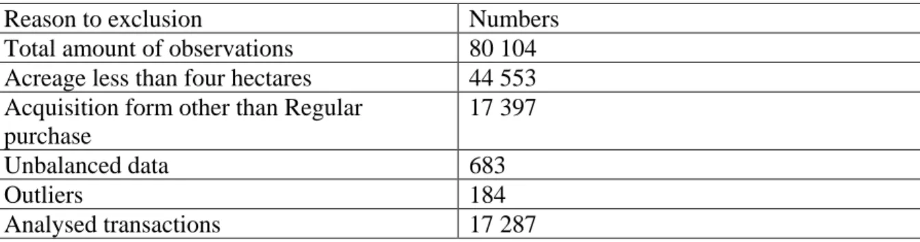 Table 1. Reasons to excluded observations 