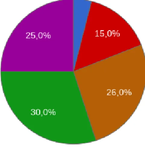 Figure 8: The age dispersion of the participants in the C2W scheme. 