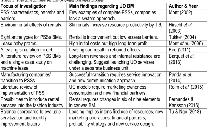 Table 3. Previous studies on use-oriented business models 