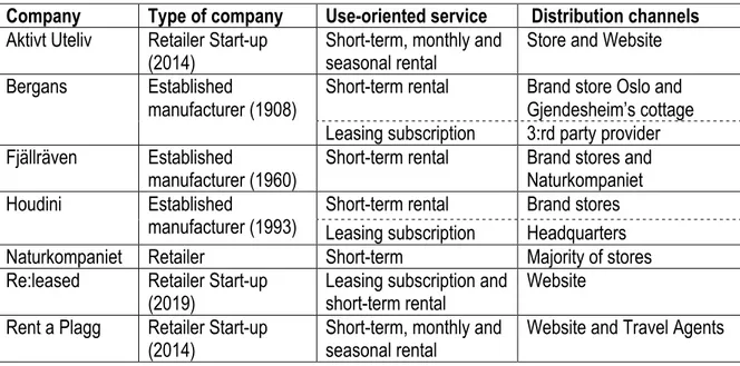 Table 4. Use-oriented services and distribution channels 