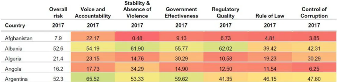 Figure 1- Amfori Risk country list 2019; Source: (Amfori Country Risk Classification, 2019) 