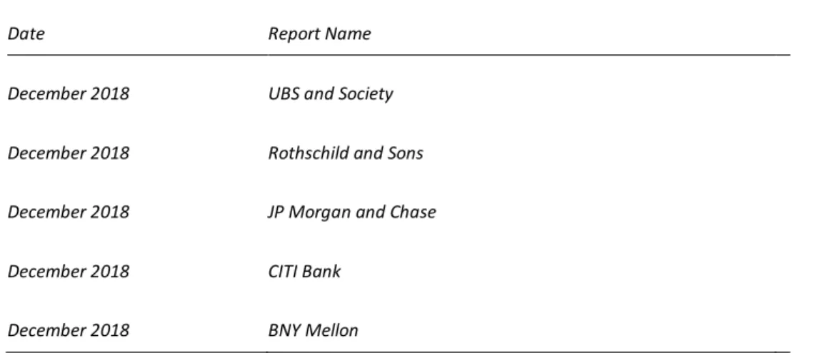 Table 3. List of CSR Reports Viewed   