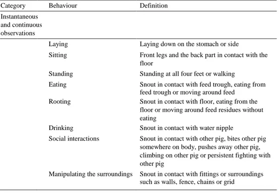 Table 4. Ethogram used for behaviour observations.  Category  Behaviour  Definition  Instantaneous 