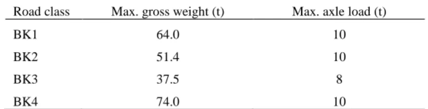 Table 1. Definition of road classes in the Swedish public road network (SFS 1998:1276)