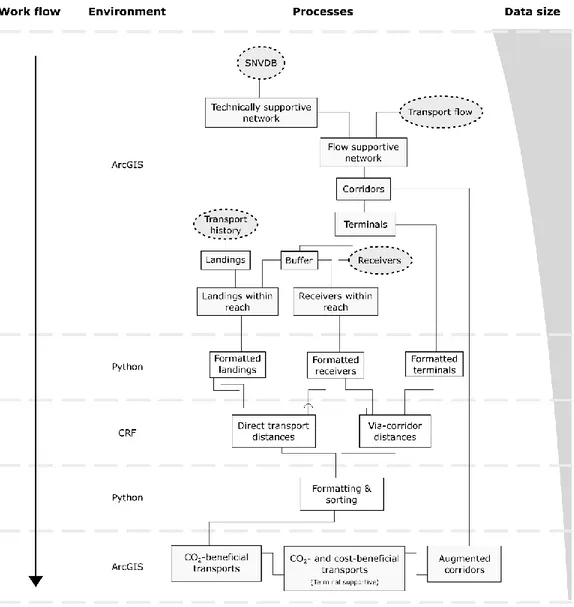 Figure 4. Schematic workflow of the study method, environment used, processes and data size