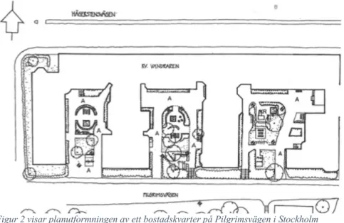 Figur 2 visar planutformningen av ett bostadskvarter på Pilgrimsvägen i Stockholm  (Berglund &amp; Jergeby, 1998 s.64)