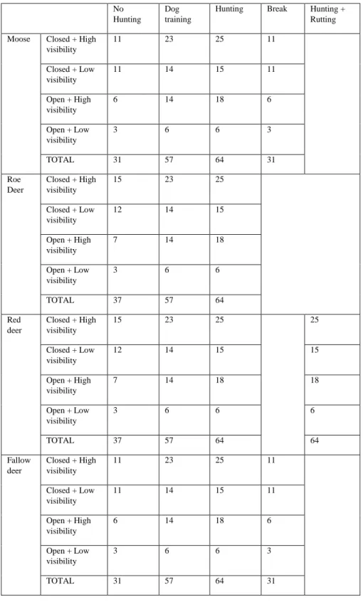 Table 1. Number of camera traps operable per species, habitat type and period considered.