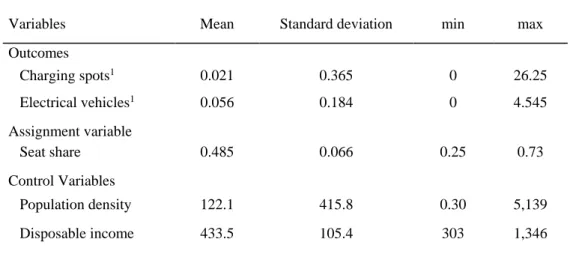 TABLE 2. Summary statistics 
