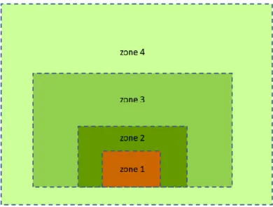 Figure 5.3.2. A principle model of four  zones of contact with the outdoors: zone 1,  form inside a building; zone 2, transition  zone; zone 3, immediate surroundings; and  zone 4, the wider neighbourhood