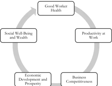 Figure 1.1. Relationship between health and wealth. 