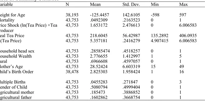 Table 1: Summary Statistics