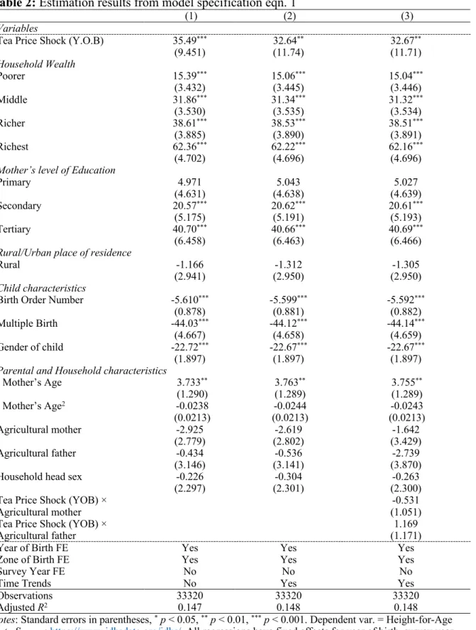 Table 2: Estimation results from model specification eqn. 1 