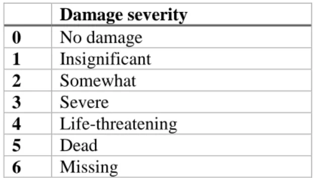 Table 2: Possible reasons that caused damage and scale of damage severity. 
