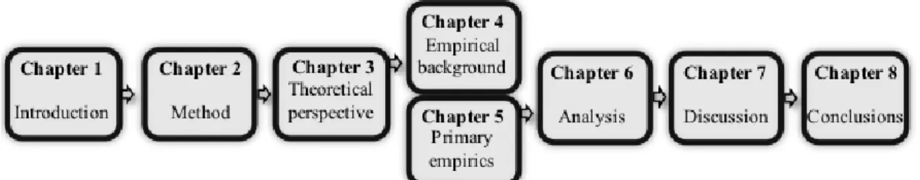 Figure 1. Illustration of the structure of the report. 