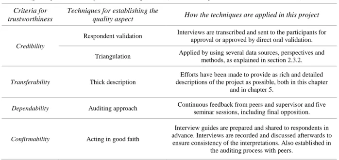 Table 2. Quality assurance of the research process (based on Bryman &amp; Bell, 2015: 400-403) 