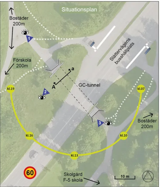 Figur 2. Planen visar den 30 meter långa GC-tunnel vid Slåttervägens busshållplats. Passagen ligger  lågt placerad i landskapet och skuggas mer än halva dagen av en träd-klädd höjd i öster (Vy 1, se  Figur 4, s.14)