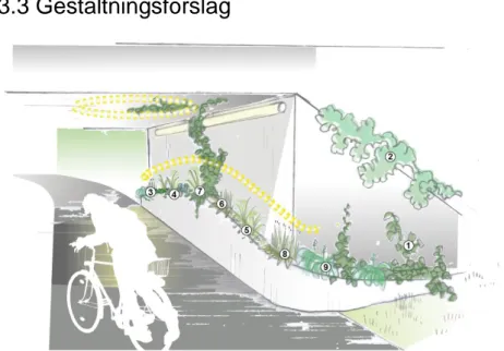 Figur 9. Gestaltningsförslag. Första steget är att ta hänsyn till tunnelns fysiska förutsättningar