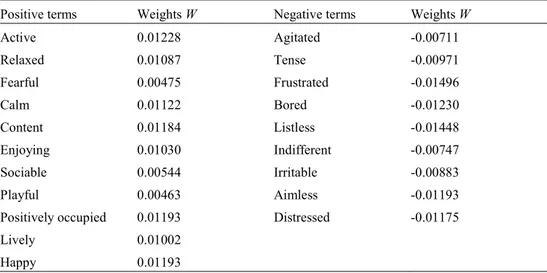 Table 2. Positive and negative descriptors in the QBA assessment and weights to obtain an  index (Welfare Quality®, 2009)