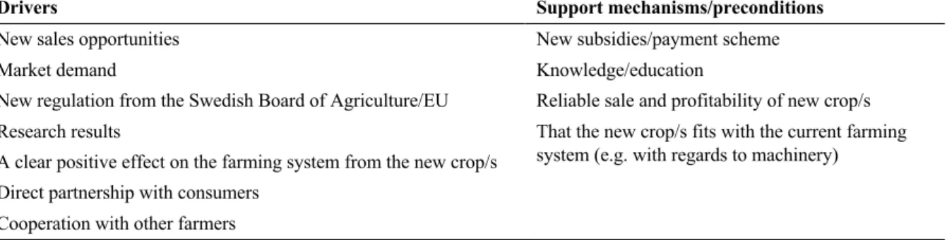 Table 7. Drivers, support mechanisms and preconditions suggested as possible motivations for crop diversification