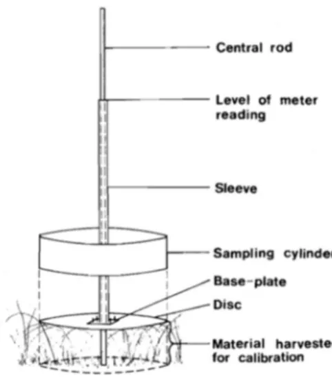 Figure 2. Illustration of the Disc Pasture Meter (Bransby &amp; Tainton 1977). The sleeve with its disc is 