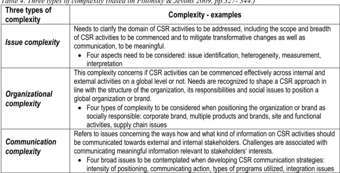 Table 4. Three types of complexity (based on Polonsky &amp; Jevons 2009, pp.327- 344.) 