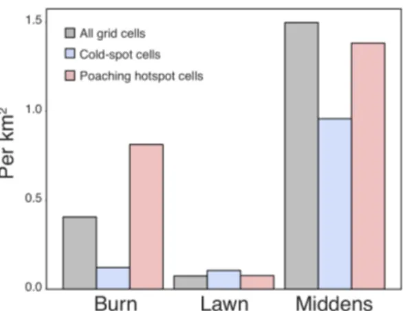 Figure 3. Road transects measurements in all grid cells (grey), cold-spots for re-