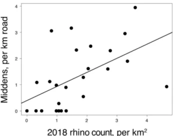 Figure  5.  Midden  density  along  park  roads  compared  to  2018  rhino  density, 