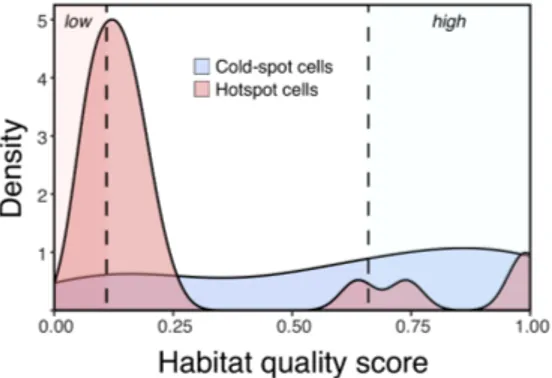 Figure 6. Approximate probability density curve of habitat quality scores by area 