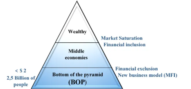 Figure 2 The illustration of the BOP Concept (own illustration). 