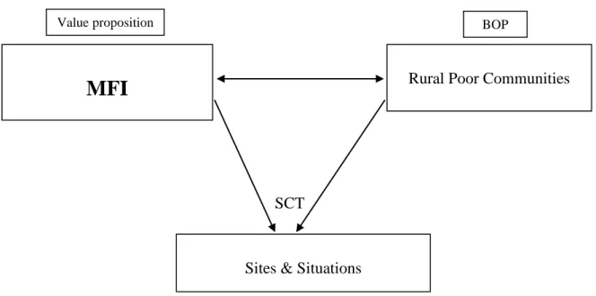 Figure 3 The Conceptual Framework (own illustration). 