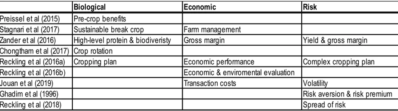 Table 2. The articles included in the literature review 