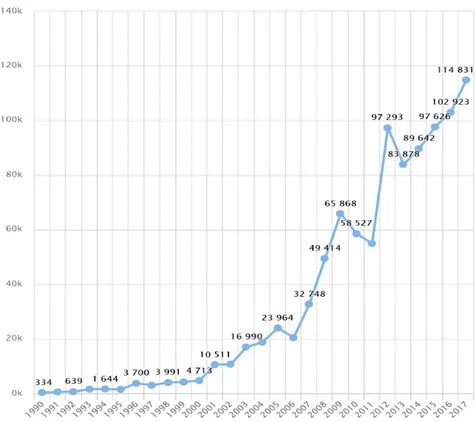Figur 1: Nationell avskjutningsstatistik i Sverige mellan jaktår 1990/1991 till 2017/2018 (efter Svenska  Jägareförbundets viltövervakning och klövviltsförvaltning; viltdata.se)