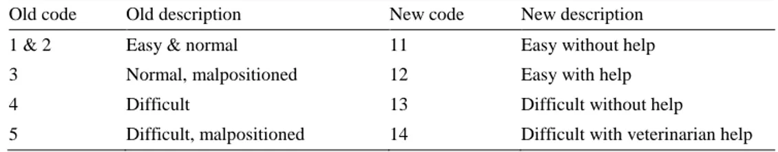 Table 1. Transformation of the codes from the old 3-graded scale to the new 4-graded scale