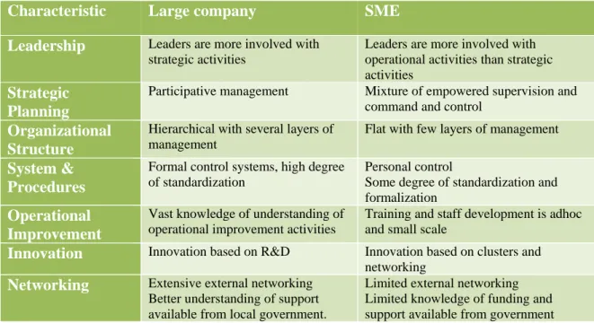 Table 4. SME characteristics based on Inan and Bititci, (2015) 