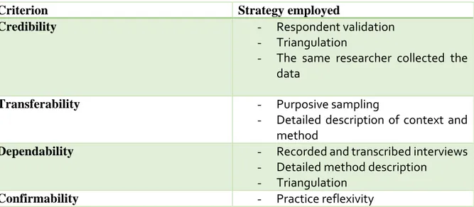 Table 6 Criteria for trustworthiness of qualitative research 