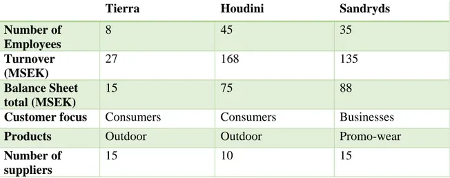 Table 7. Overview of cases 