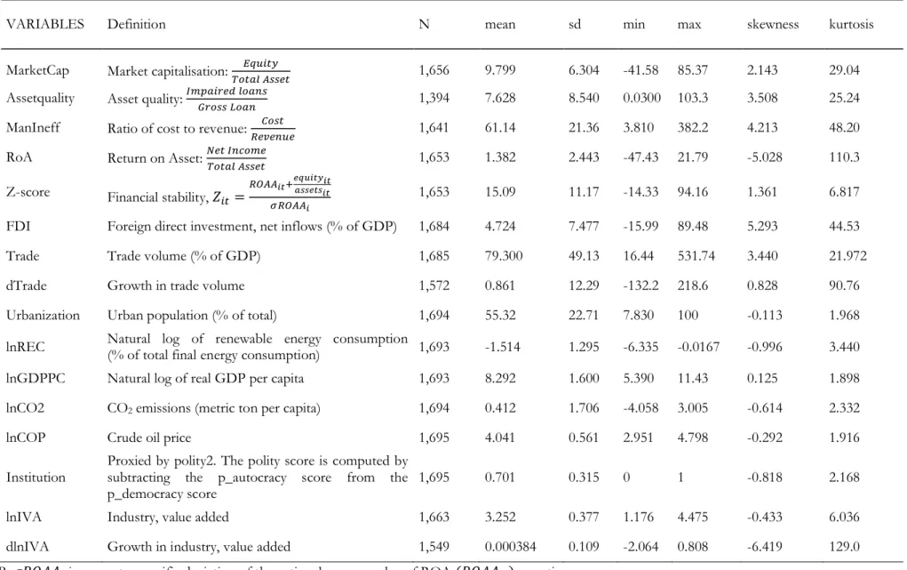 Table 1: Description of variables and statistics 