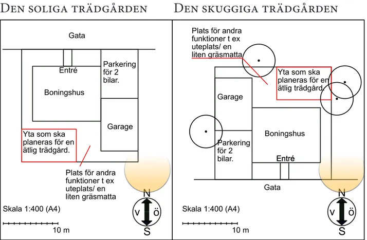 Figur 5. Grundplaner (Författarens bild 2019)