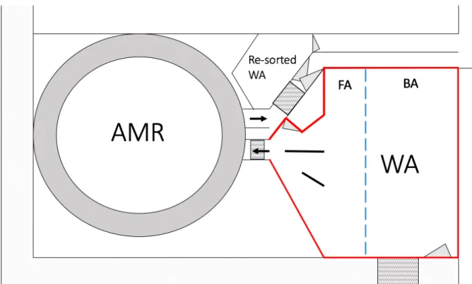 Figure 3. Indicates placement of the two railings and outlines the WA. The blue line shows the theoretical 