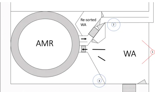 Figure 4. The numbers indicate where cameras were located. Number 1 was the regular surveillance 