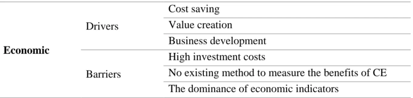 Table 3 Economic drivers and barriers 